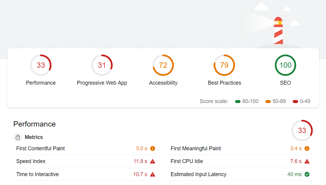 8 reasons why you're doing SEO wrong