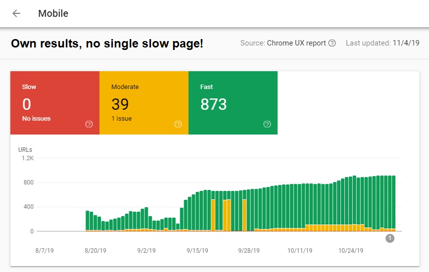 no single slow FCP experience within Google Search Console